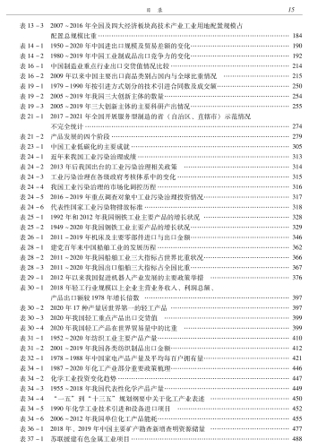 中国工业发展报告（2021）-印刷文件 质检后_22