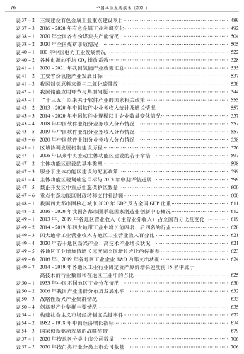 中国工业发展报告（2021）-印刷文件 质检后_23