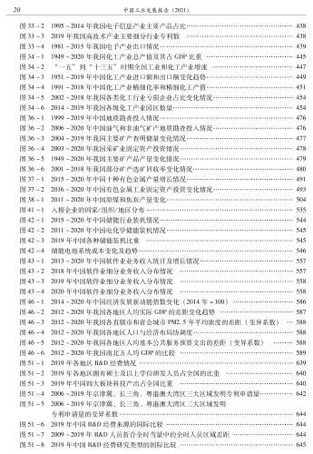 中国工业发展报告（2021）-印刷文件 质检后_27