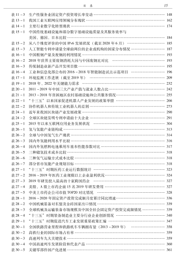 中国工业发展报告（2020）-功_24