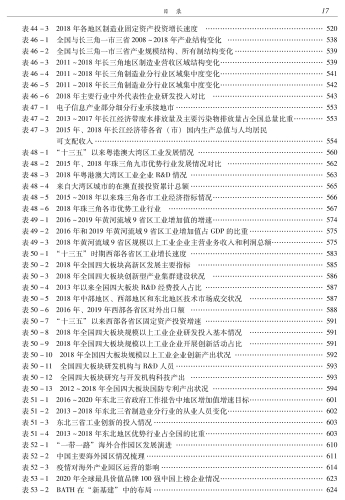 中国工业发展报告（2020）-功_26